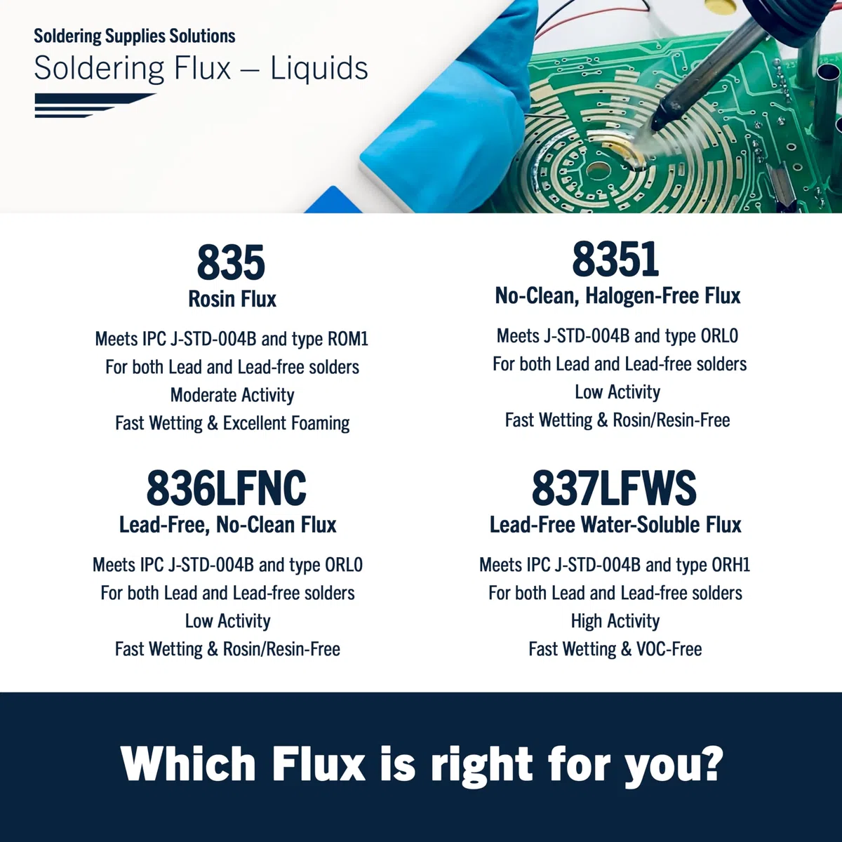 Flussante di colofonia liquido MG Chemicals 835, per saldatura senza piombo e piombo, flacone da 125 ml